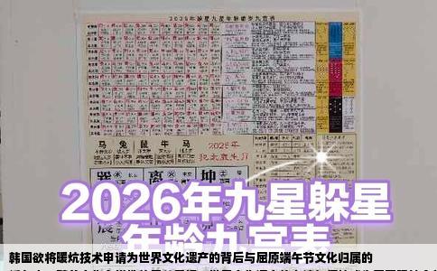 韩国欲将暖炕技术申请为世界文化遗产的背后与屈原端午节文化归属的
近年来，随着文化多样性的日益重视，世界文化遗产的申请与保护成为了国际社会关注的焦点。在这个大背景下，韩国计划将其独特的暖炕技术申请为世界文化遗产的消息引起了广泛关注。与此我们也不得不思考，关于屈原的端午节被韩国成功申请为非物质文化遗产这一事实，对我们有着怎样的启示和影响。